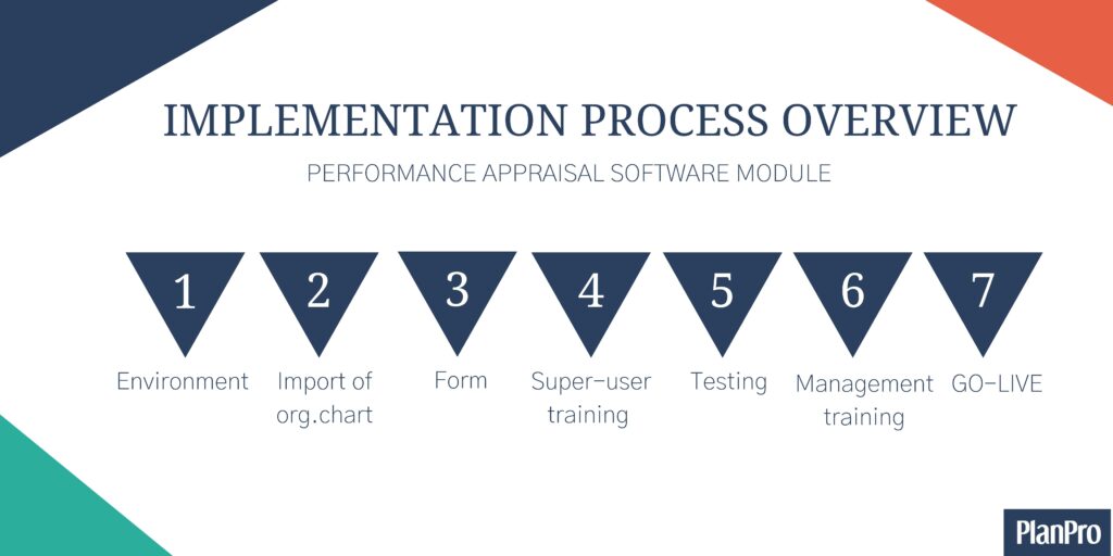 performance appraisal software