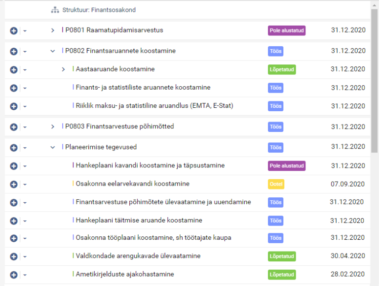 Projektijuhtimine - ülevaadet projektidest ja tegevustest